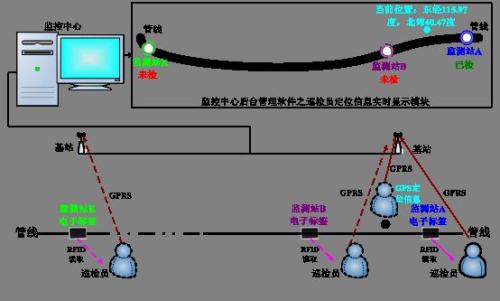 漯河源汇区巡更系统八号