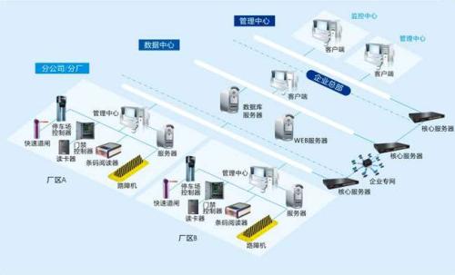 漯河源汇区食堂收费管理系统七号