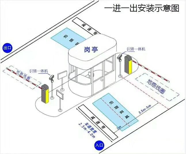 漯河源汇区标准车牌识别系统安装图