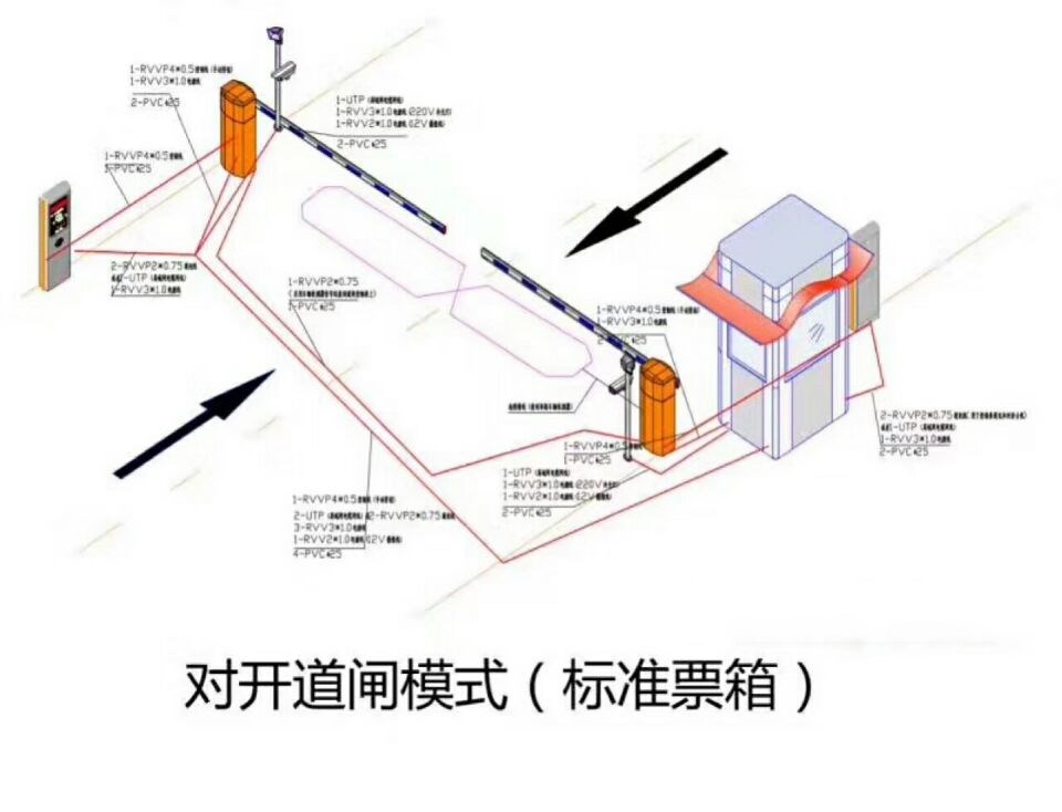 漯河源汇区对开道闸单通道收费系统