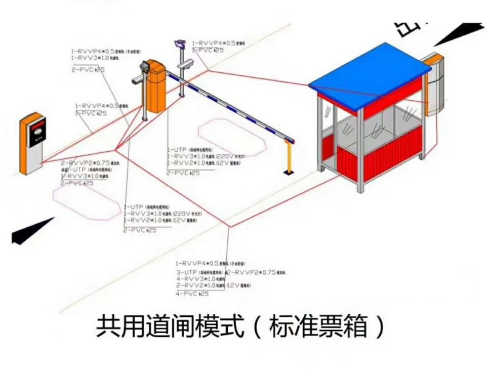 漯河源汇区单通道模式停车系统