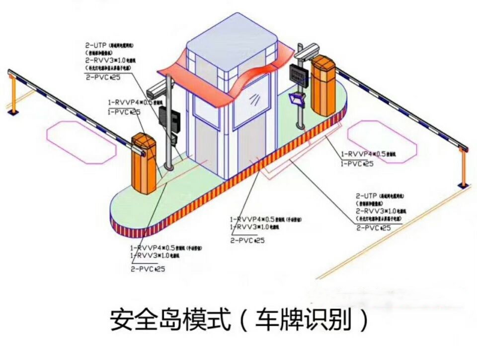 漯河源汇区双通道带岗亭车牌识别