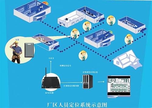 漯河源汇区人员定位系统四号