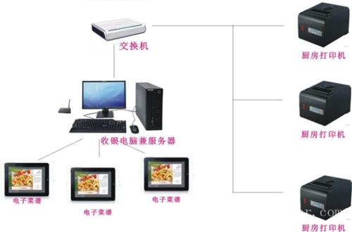 漯河源汇区收银系统六号