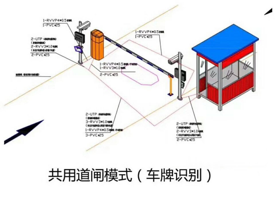 漯河源汇区单通道车牌识别系统施工