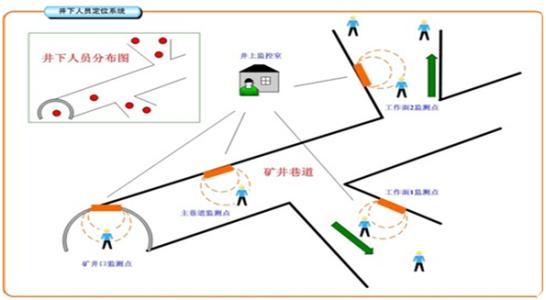 漯河源汇区人员定位系统七号